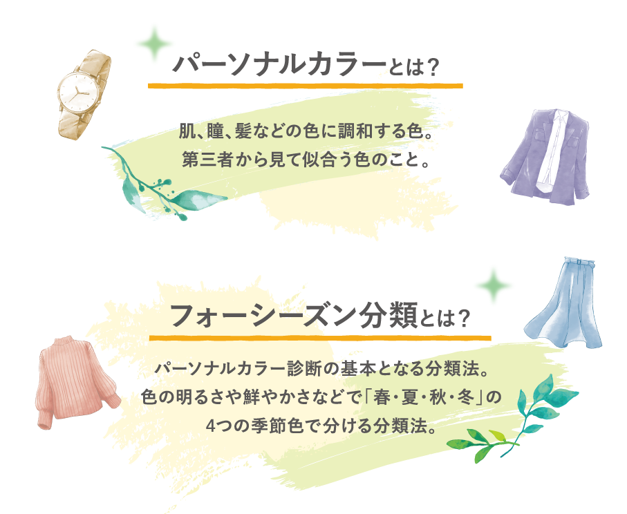 説明